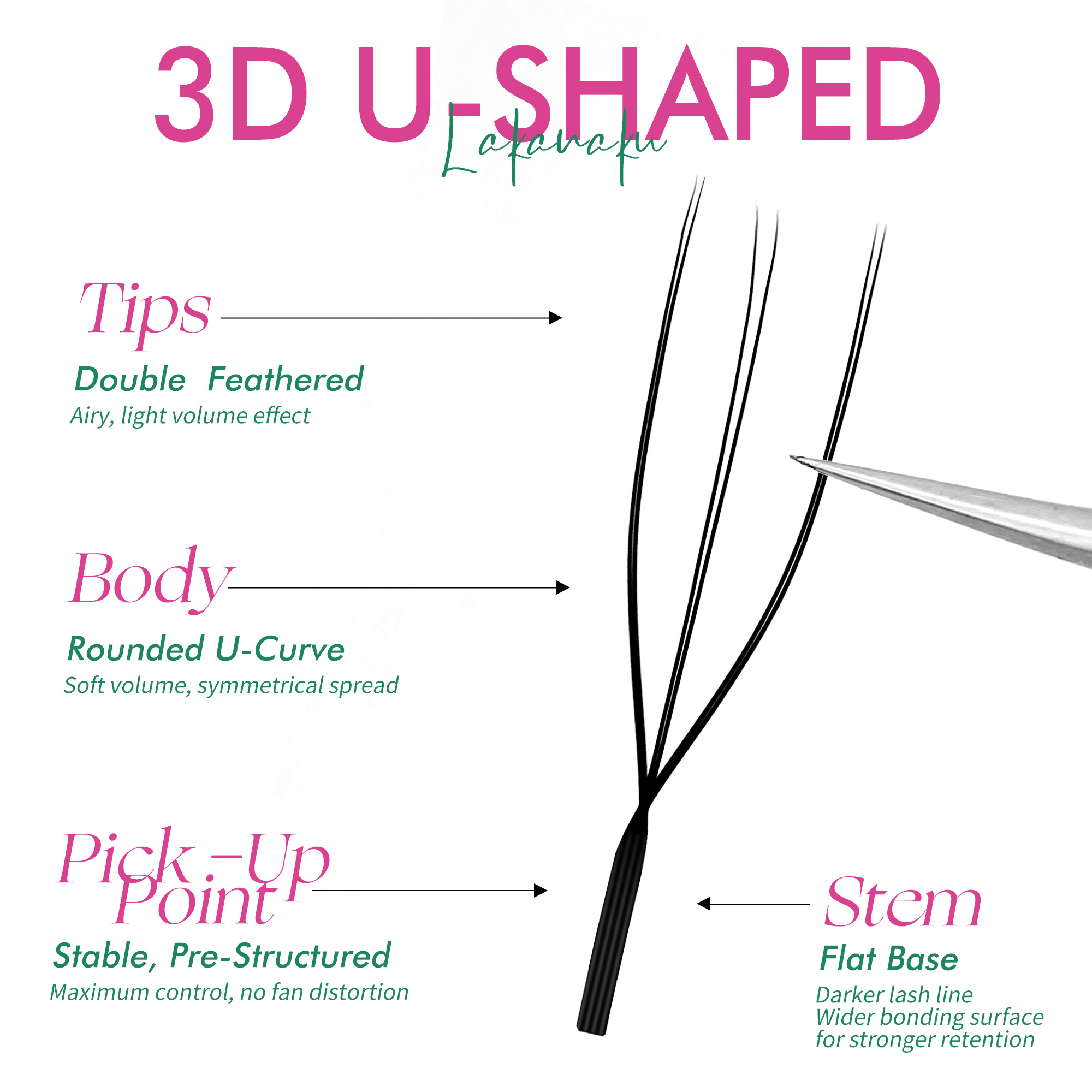 LAKANAKU U Stil YY 4D 5D 6D Ki - Eyelash Extension Volume Styles incelemesi ve fiyatı